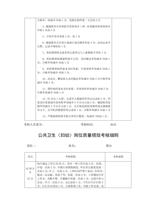 寺庄乡公共卫生人员绩效工资考核方案.docx