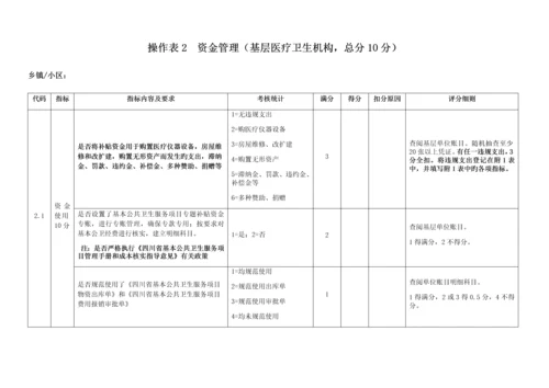 区年度基本公共卫生服务项目绩效考核概述.docx