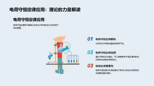 深度解析化学反应