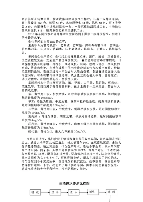 实习报告11