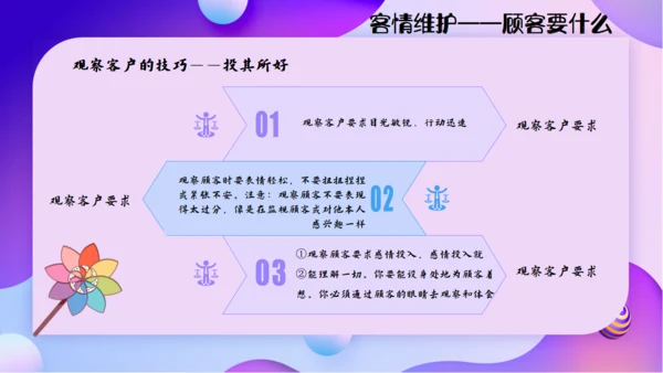 购物商场导购销售技能培训通用PPT模板