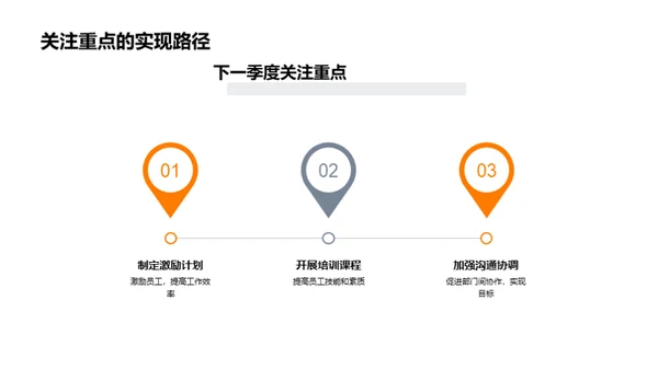 人力资源季度绩效回顾