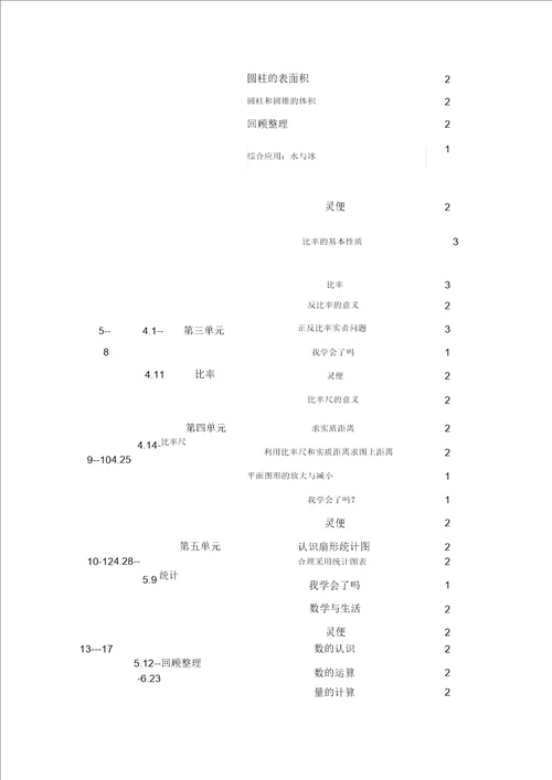 第二学期六年级教学数学教案计划