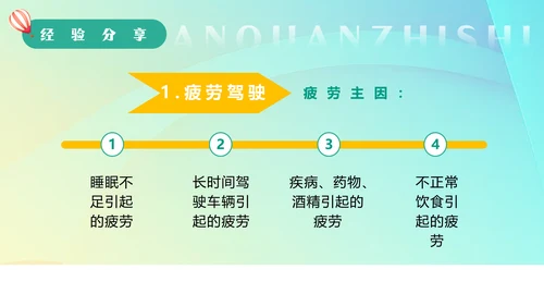 驾驶员开车安全知识培训课件通用PPT模板