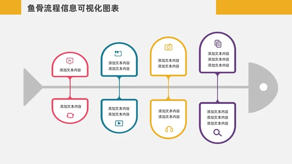 扁平化鱼骨图信息可视化图表PPT