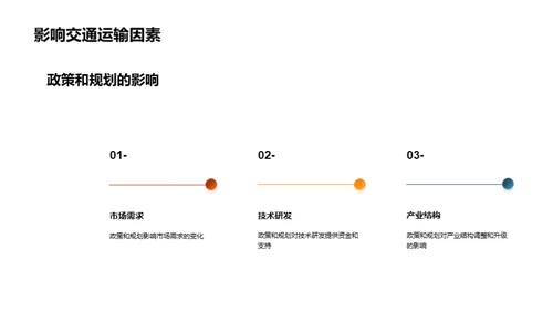 未来交通技术发展趋势