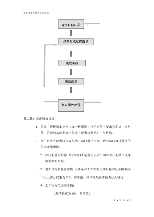 华X公司绩效管理与绩效考核制度.docx