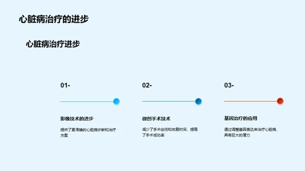 心脏病治疗的科技革新