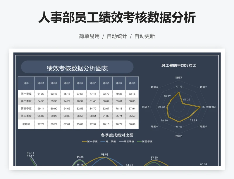 人事部员工绩效考核数据分析