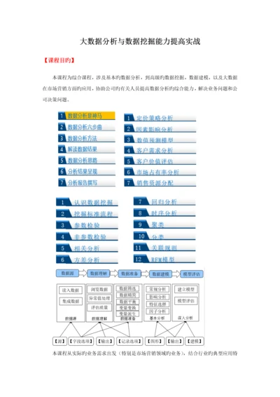 A31-大数据分析与数据挖掘能力提升实战(5天).docx