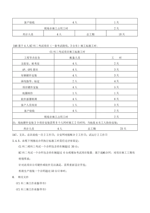 合同执行标准工时