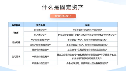 财务部企业固定资产管理培训PPT模板
