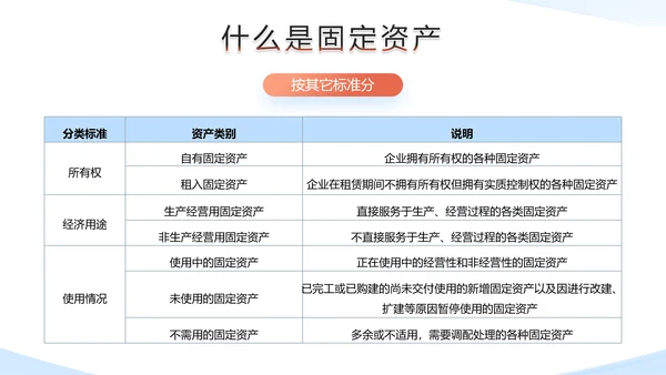 财务部企业固定资产管理培训PPT模板