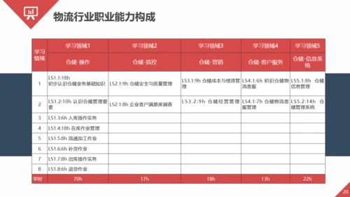 智慧物流快递发展趋势通用PPT模板