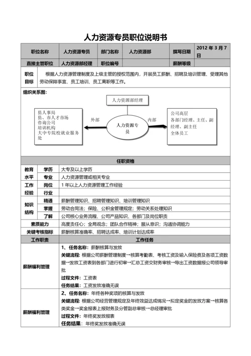 公司岗位说明书(汇编全).docx