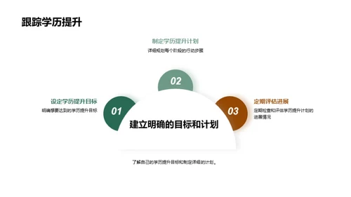 学历提升全攻略