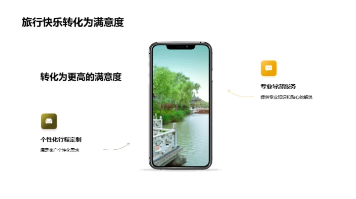 旅行策划全解析