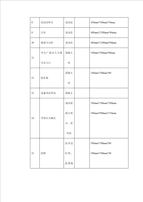 小区景观关键工程综合施工组织设计