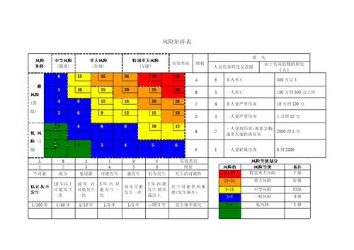 1煤矿风险预控管理手册试行