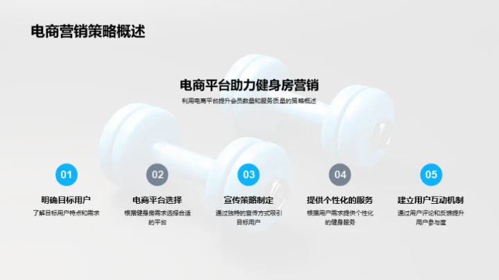 电商模式下的健身行业