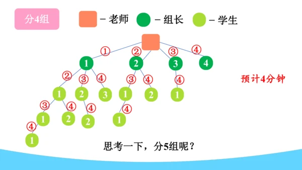 打电话（课件）-五年级下册数学人教版