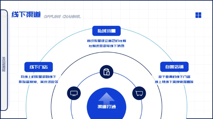 扁平化设计自媒体运营培训通用PPT模板