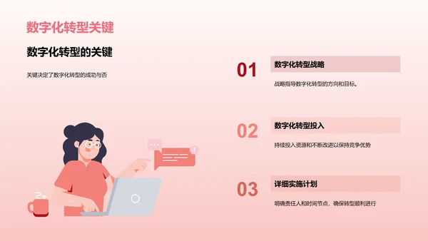数字化转型策略