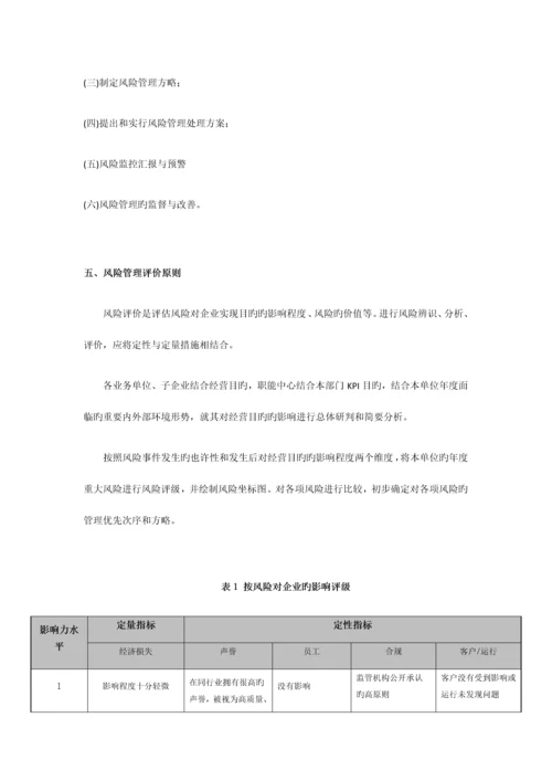 康佳集团全面风险管理制度.docx