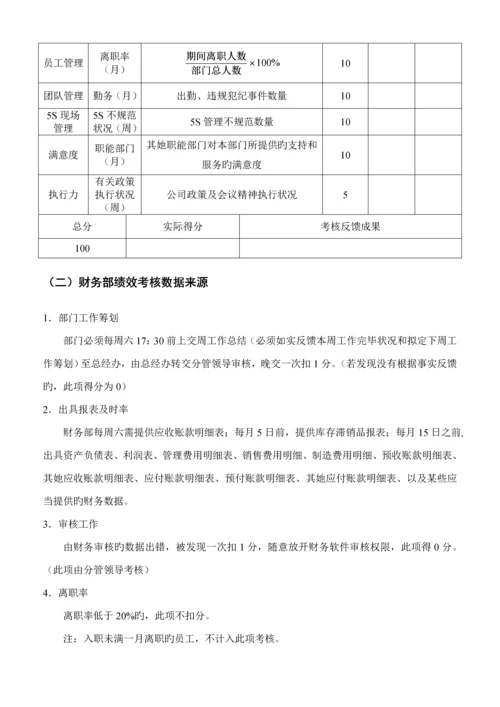 xxxx科技公司绩效考评专题方案终稿.docx