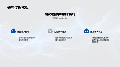 医学研究毕业答辩