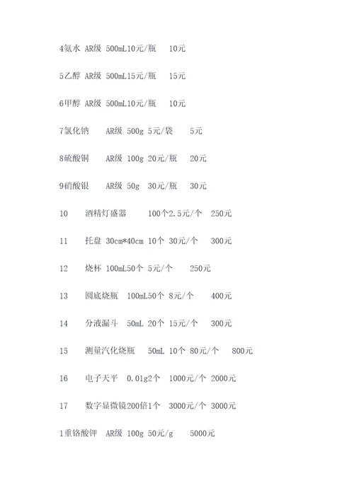 化学物资采购方案模板