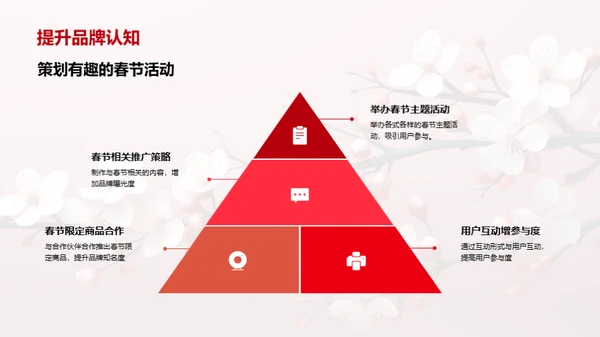 春节营销优化攻略