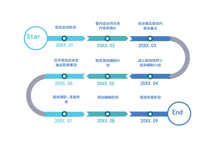 项目计划时间轴
