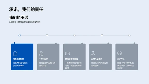 未来游戏：探索创新