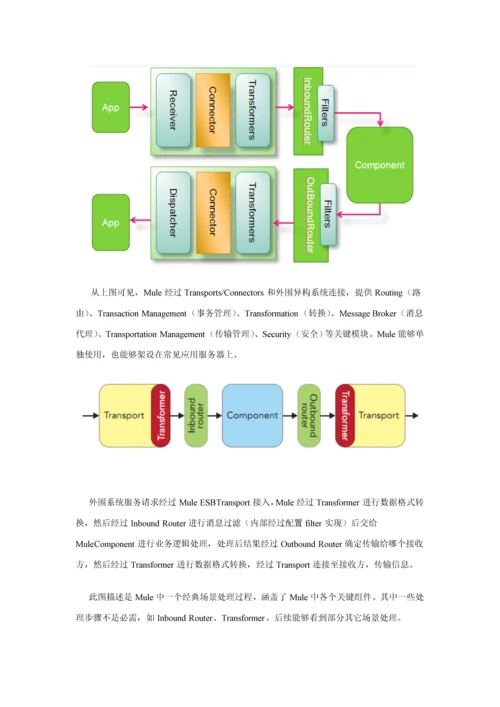 ESB解决专项方案.docx