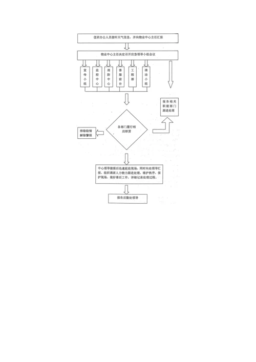 2023年华南师范大学物业应急预案.docx