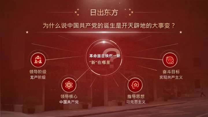 五四运动与党的诞生历史通用PPT课件