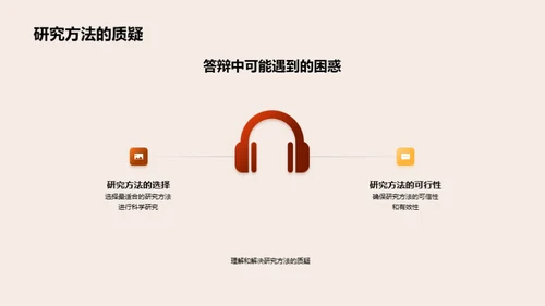 答辩难题攻略