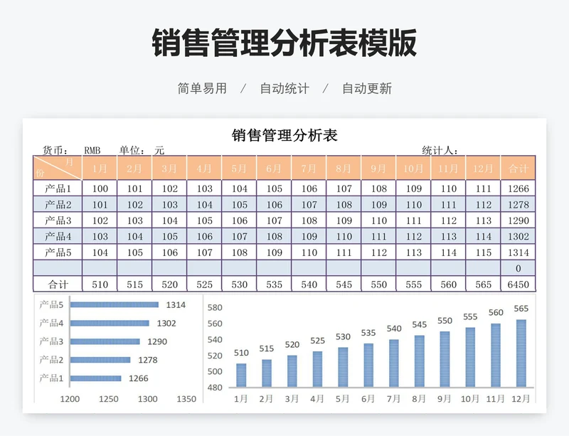 销售管理分析表模版