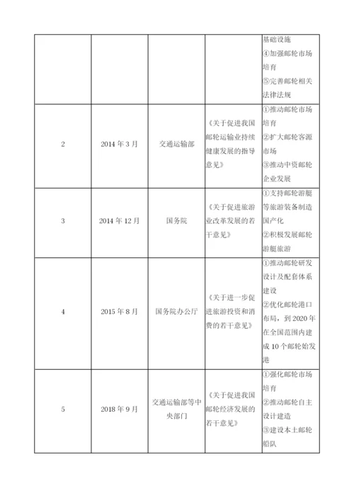 中国邮轮产业扶持政策体系评价研究.docx