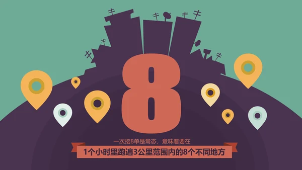 个性卡通贴纸外卖行业市场调查PPT模板