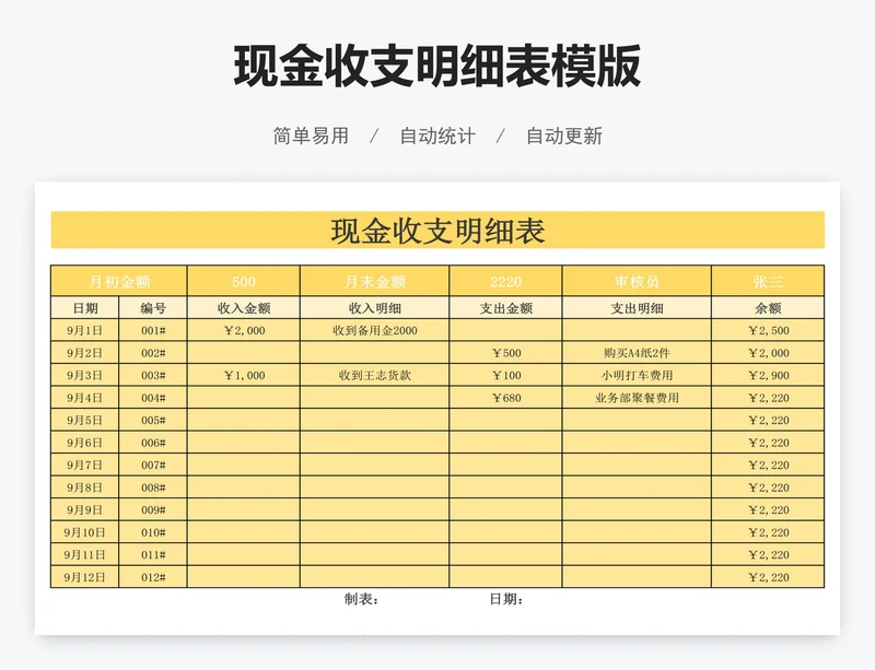 现金收支明细表模版