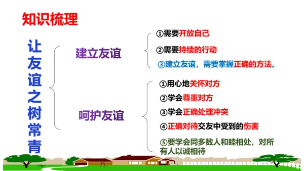 第五课 交友的智慧（复习课件）2022-2023学七年级道德与法治上册（20张PPT）