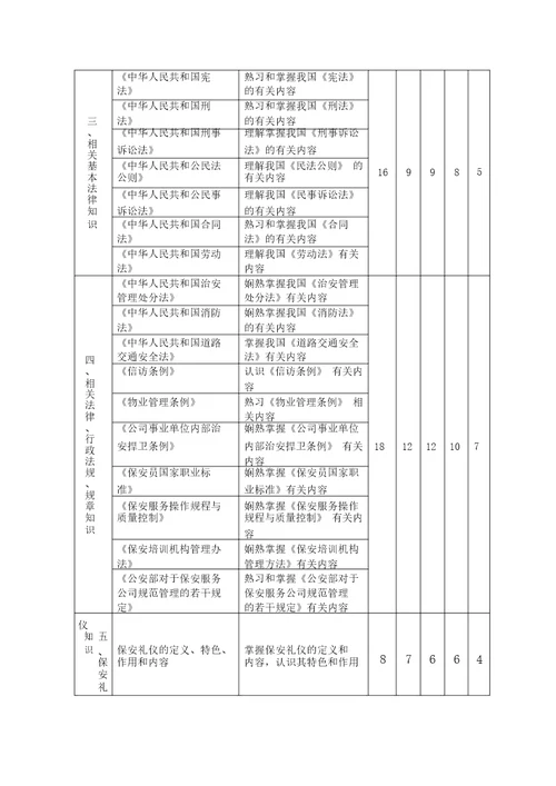 保安员培训教学大纲