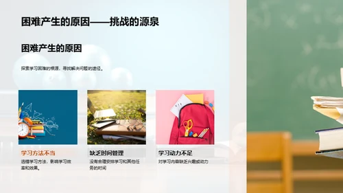 学术之旅