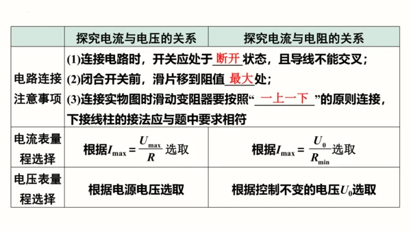 2023-2024学年九年级物理全一册同步精品课堂（人教版）17.1电流与电压和电阻的关系（课件）1