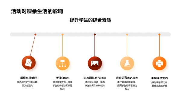 戏剧之魅 英语之力