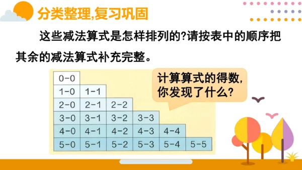 人教版数学（2024）一年级上册第一单元 第8节 整理和复习课件(共22张PPT)