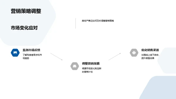 地产营销战略解析