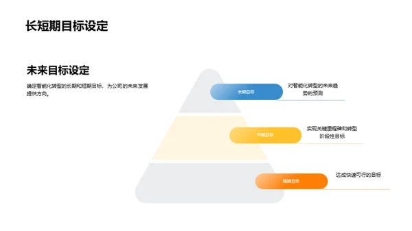 智驾未来：智能化发展展望